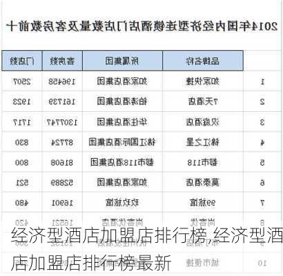 经济型酒店加盟店排行榜,经济型酒店加盟店排行榜最新-第2张图片-奥莱旅游网