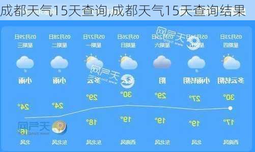 成都天气15天查询,成都天气15天查询结果