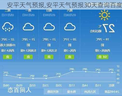 安平天气预报,安平天气预报30天查询百度-第3张图片-奥莱旅游网