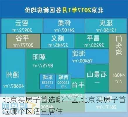 北京买房子首选哪个区,北京买房子首选哪个区适宜居住-第2张图片-奥莱旅游网