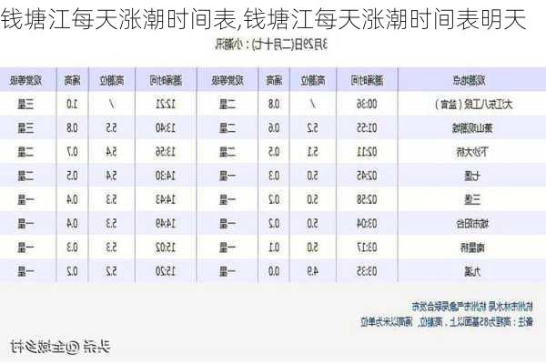 钱塘江每天涨潮时间表,钱塘江每天涨潮时间表明天