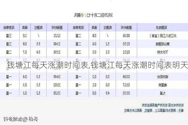 钱塘江每天涨潮时间表,钱塘江每天涨潮时间表明天