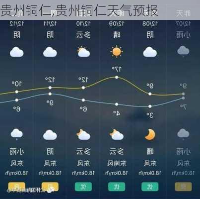 贵州铜仁,贵州铜仁天气预报-第3张图片-奥莱旅游网