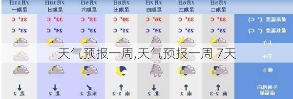 天气预报一周,天气预报一周 7天