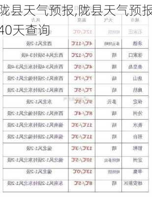 陇县天气预报,陇县天气预报40天查询-第2张图片-奥莱旅游网