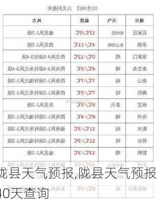 陇县天气预报,陇县天气预报40天查询-第2张图片-奥莱旅游网