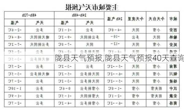 陇县天气预报,陇县天气预报40天查询