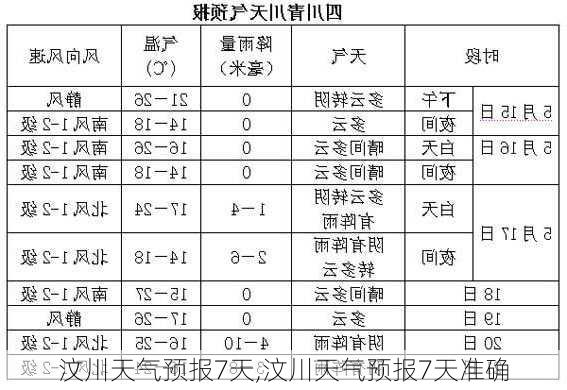 汶川天气预报7天,汶川天气预报7天准确-第3张图片-奥莱旅游网