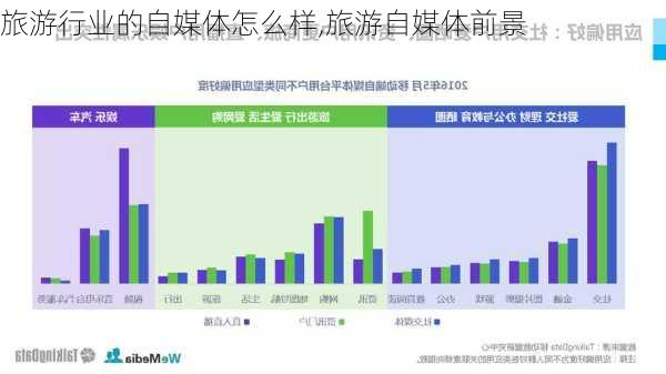 旅游行业的自媒体怎么样,旅游自媒体前景