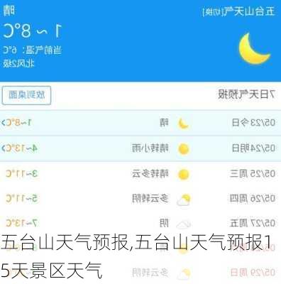 五台山天气预报,五台山天气预报15天景区天气-第2张图片-奥莱旅游网