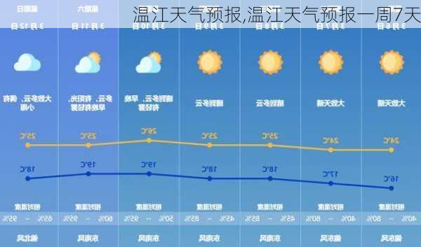 温江天气预报,温江天气预报一周7天-第3张图片-奥莱旅游网