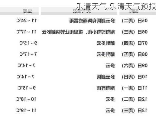 乐清天气,乐清天气预报-第1张图片-奥莱旅游网