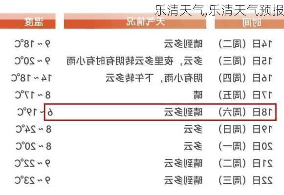 乐清天气,乐清天气预报-第2张图片-奥莱旅游网