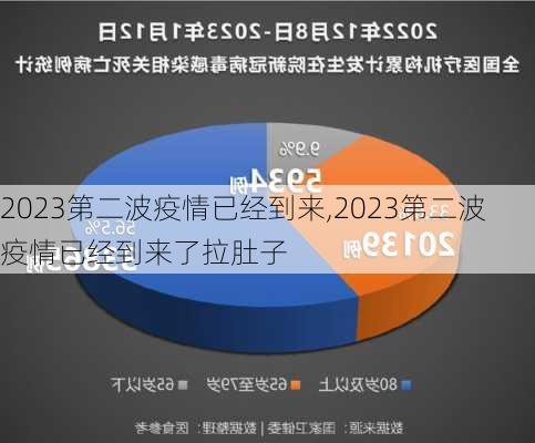 2023第二波疫情已经到来,2023第二波疫情已经到来了拉肚子