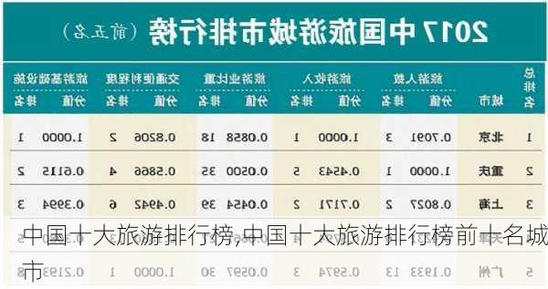 中国十大旅游排行榜,中国十大旅游排行榜前十名城市-第2张图片-奥莱旅游网