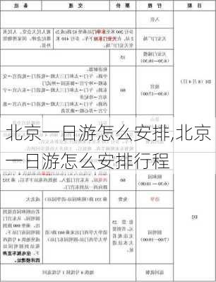 北京一日游怎么安排,北京一日游怎么安排行程-第2张图片-奥莱旅游网