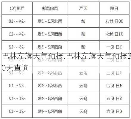 巴林左旗天气预报,巴林左旗天气预报30天查询-第1张图片-奥莱旅游网