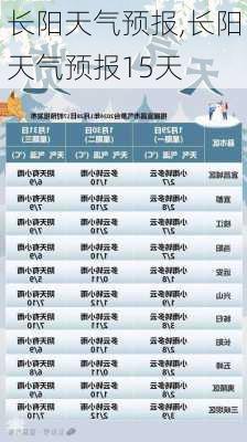 长阳天气预报,长阳天气预报15天-第2张图片-奥莱旅游网