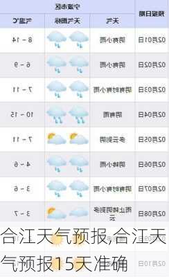 合江天气预报,合江天气预报15天准确