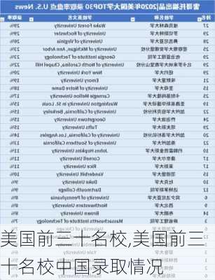 美国前三十名校,美国前三十名校中国录取情况-第1张图片-奥莱旅游网