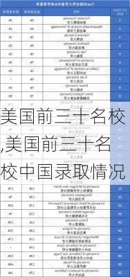 美国前三十名校,美国前三十名校中国录取情况-第3张图片-奥莱旅游网