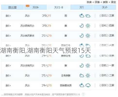湖南衡阳,湖南衡阳天气预报15天