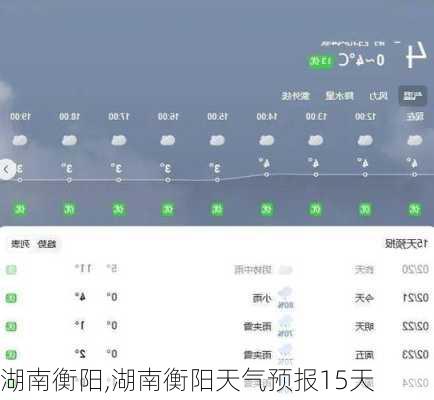 湖南衡阳,湖南衡阳天气预报15天-第3张图片-奥莱旅游网