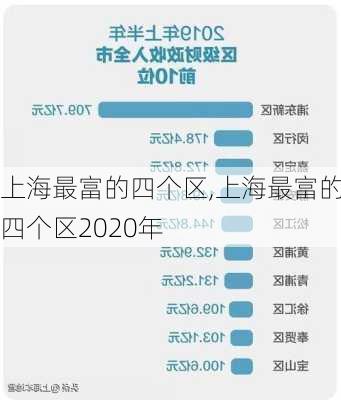 上海最富的四个区,上海最富的四个区2020年