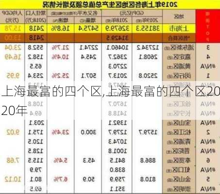 上海最富的四个区,上海最富的四个区2020年-第3张图片-奥莱旅游网