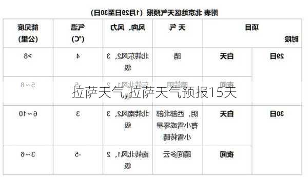 拉萨天气,拉萨天气预报15天-第3张图片-奥莱旅游网