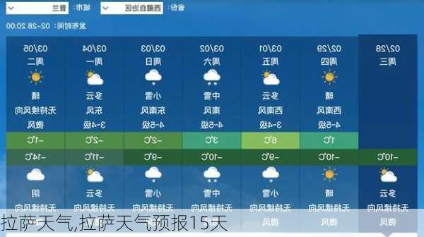 拉萨天气,拉萨天气预报15天