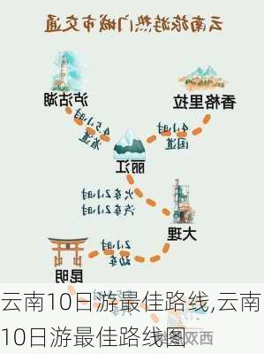 云南10日游最佳路线,云南10日游最佳路线图-第2张图片-奥莱旅游网