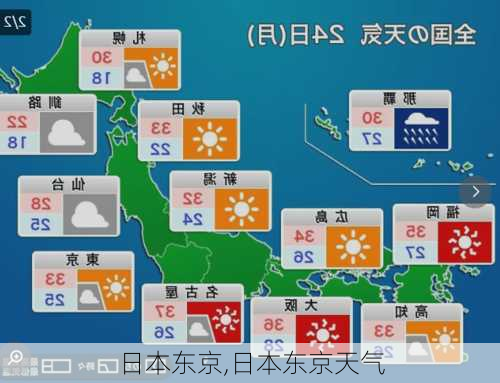 日本东京,日本东京天气-第2张图片-奥莱旅游网