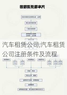 汽车租赁公司,汽车租赁公司注册条件及流程