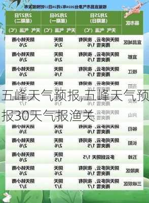 五峰天气预报,五峰天气预报30天气报渔关-第2张图片-奥莱旅游网