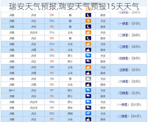 瑞安天气预报,瑞安天气预报15天天气-第3张图片-奥莱旅游网