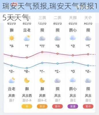 瑞安天气预报,瑞安天气预报15天天气-第1张图片-奥莱旅游网