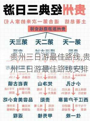 贵州三日游最佳路线,贵州三日游最佳路线安排-第3张图片-奥莱旅游网