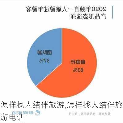 怎样找人结伴旅游,怎样找人结伴旅游电话