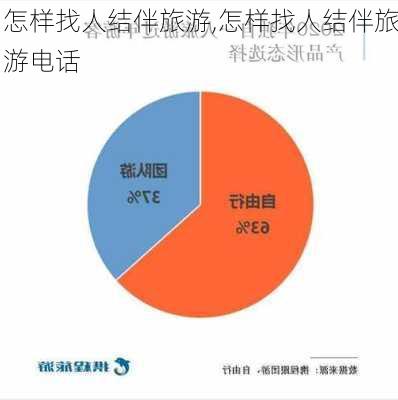 怎样找人结伴旅游,怎样找人结伴旅游电话