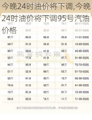 今晚24时油价将下调,今晚24时油价将下调95号汽油价格