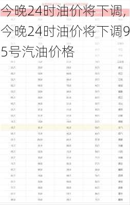 今晚24时油价将下调,今晚24时油价将下调95号汽油价格-第3张图片-奥莱旅游网