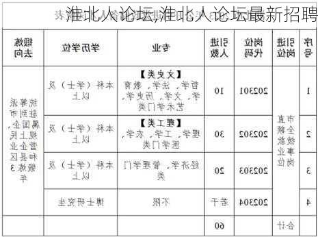 淮北人论坛,淮北人论坛最新招聘-第3张图片-奥莱旅游网