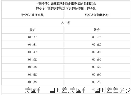 美国和中国时差,美国和中国时差差多少-第1张图片-奥莱旅游网