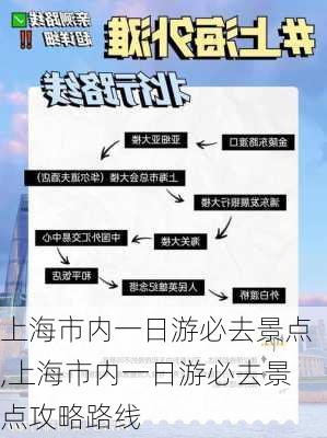 上海市内一日游必去景点,上海市内一日游必去景点攻略路线-第3张图片-奥莱旅游网