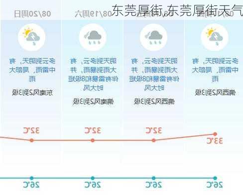 东莞厚街,东莞厚街天气