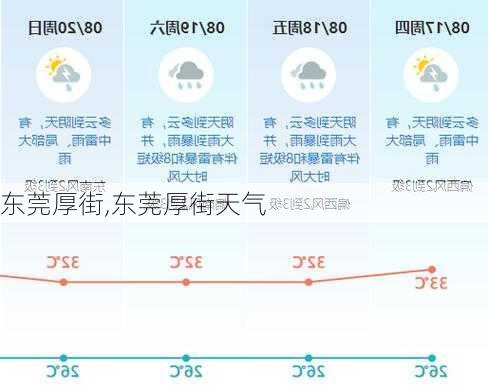 东莞厚街,东莞厚街天气