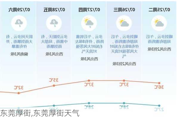 东莞厚街,东莞厚街天气-第2张图片-奥莱旅游网