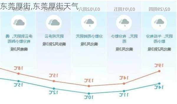 东莞厚街,东莞厚街天气-第3张图片-奥莱旅游网