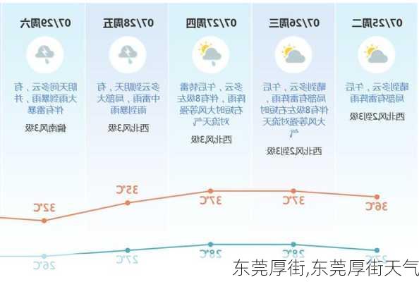 东莞厚街,东莞厚街天气-第2张图片-奥莱旅游网